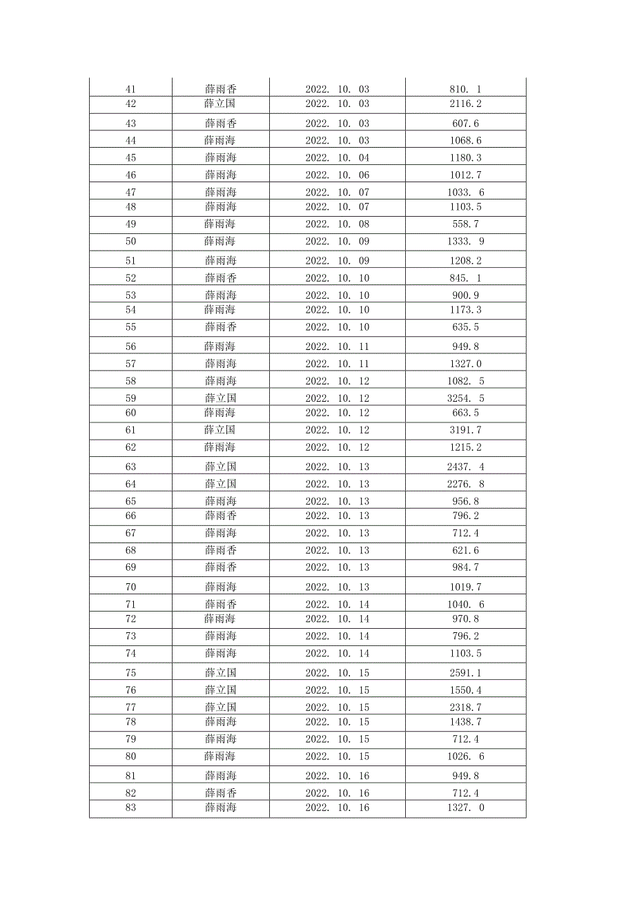 盐东镇废旧农膜回收网点已处置地膜回收明细表.docx_第2页