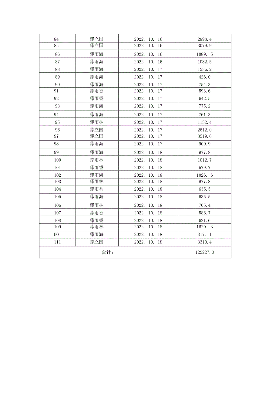 盐东镇废旧农膜回收网点已处置地膜回收明细表.docx_第3页