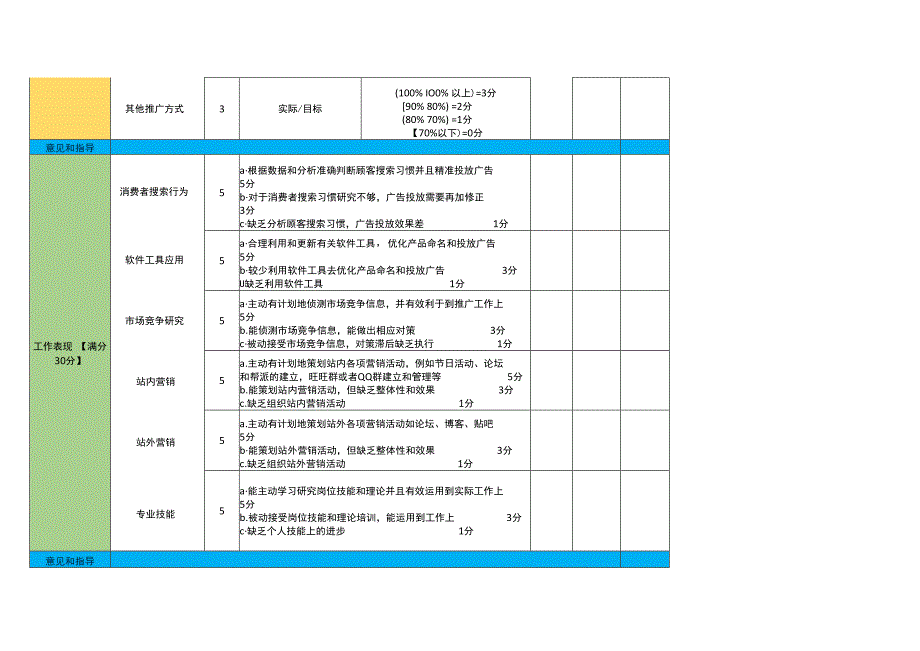 网店推广绩效考核表.docx_第2页