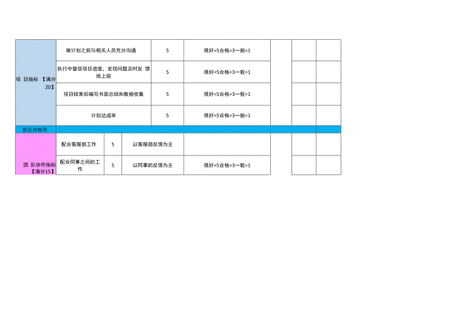 网店推广绩效考核表.docx_第3页