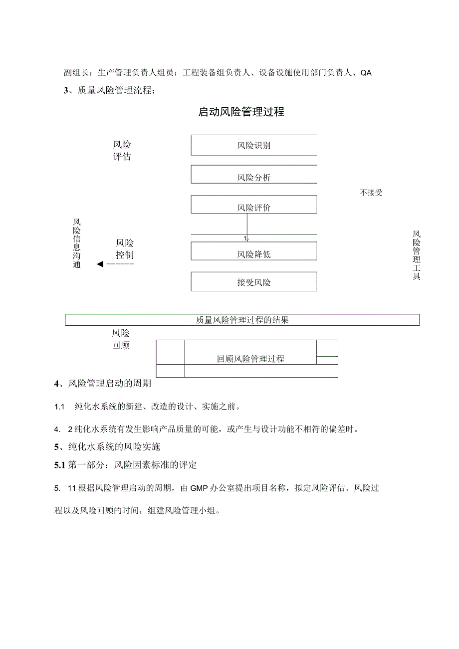 纯化水系统质量风险识别及控制规程.docx_第2页