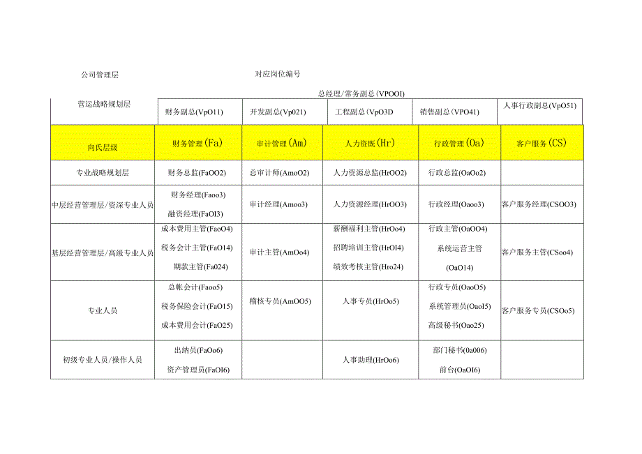 房地产行业基准职位列表.docx_第2页