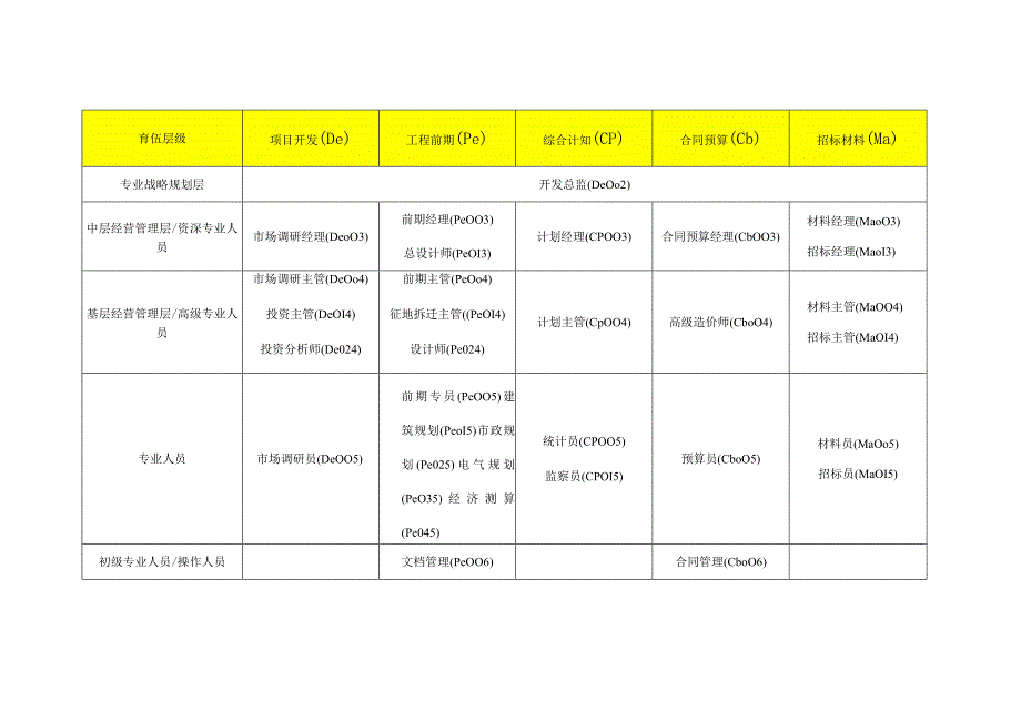 房地产行业基准职位列表.docx_第3页