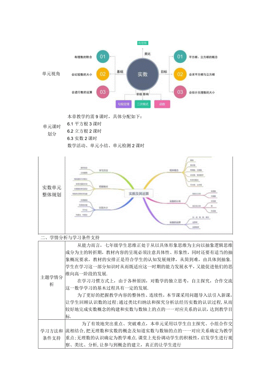 第六章-实数-(大单元教学设计).docx_第2页