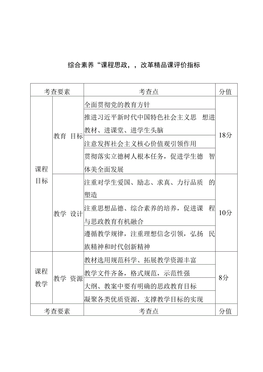 综合素养“课程思政”改革精品课评价指标.docx_第1页