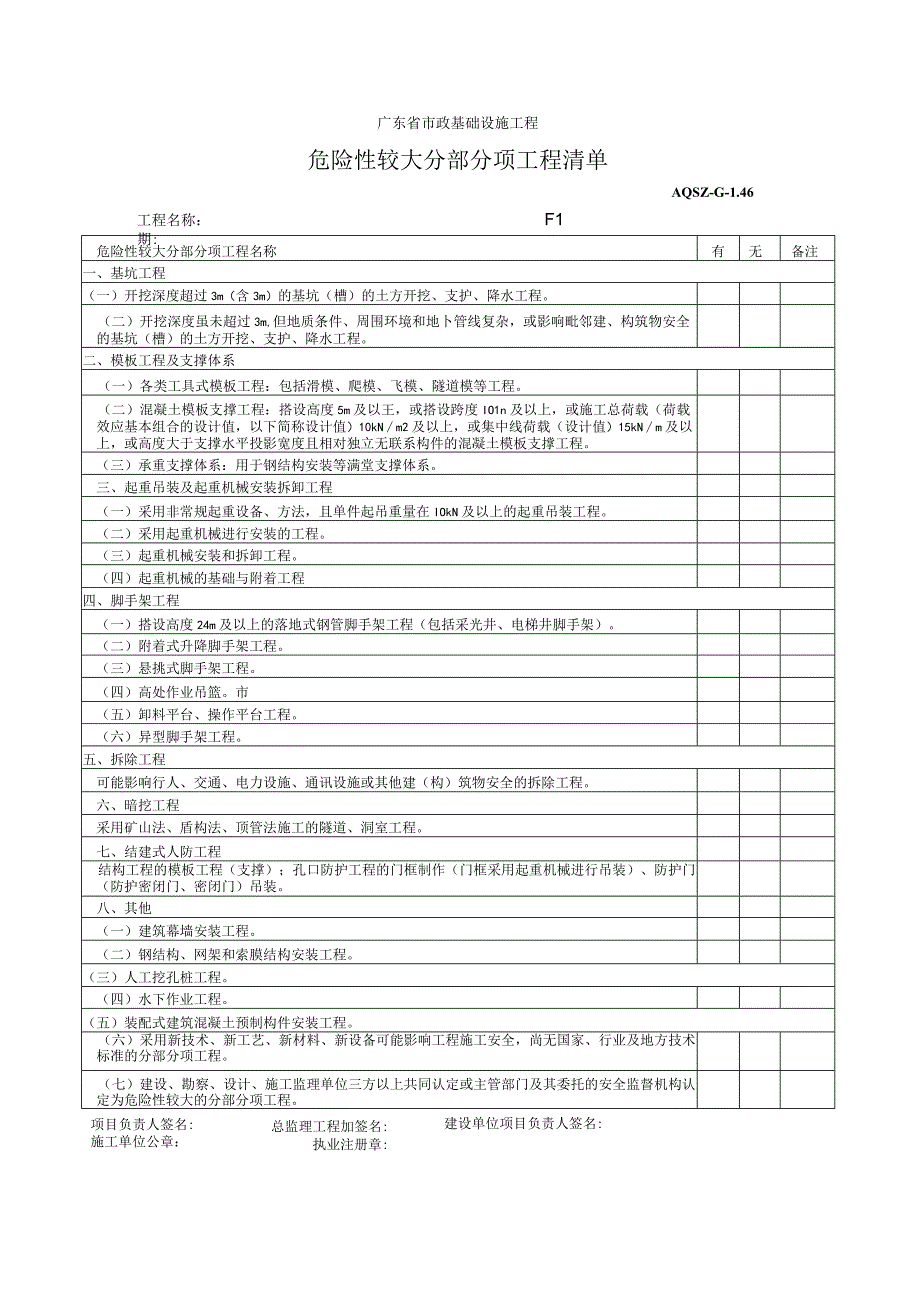 危险性较大分部分项工程清单.docx_第1页