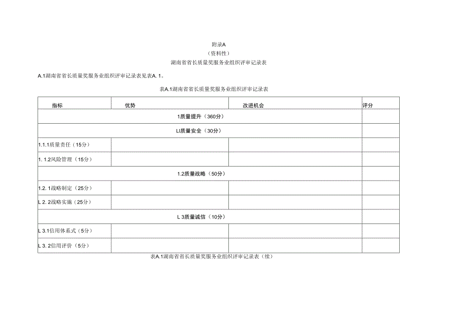 湖南省省长质量奖服务业组织评审记录表、成熟度列表.docx_第1页