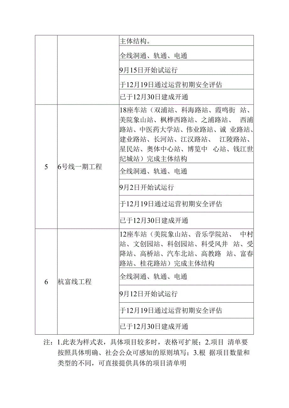 绩效目标项目清单明细表.docx_第2页