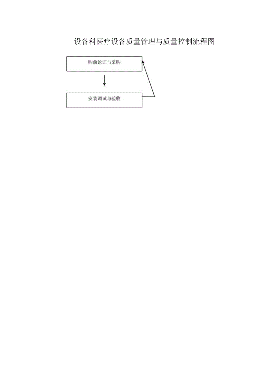 设备科医疗设备质量管理与质量控制流程图.docx_第1页