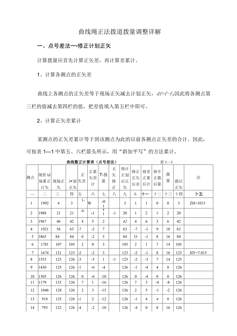 曲线绳正法拨道拨量调整详解.docx_第1页