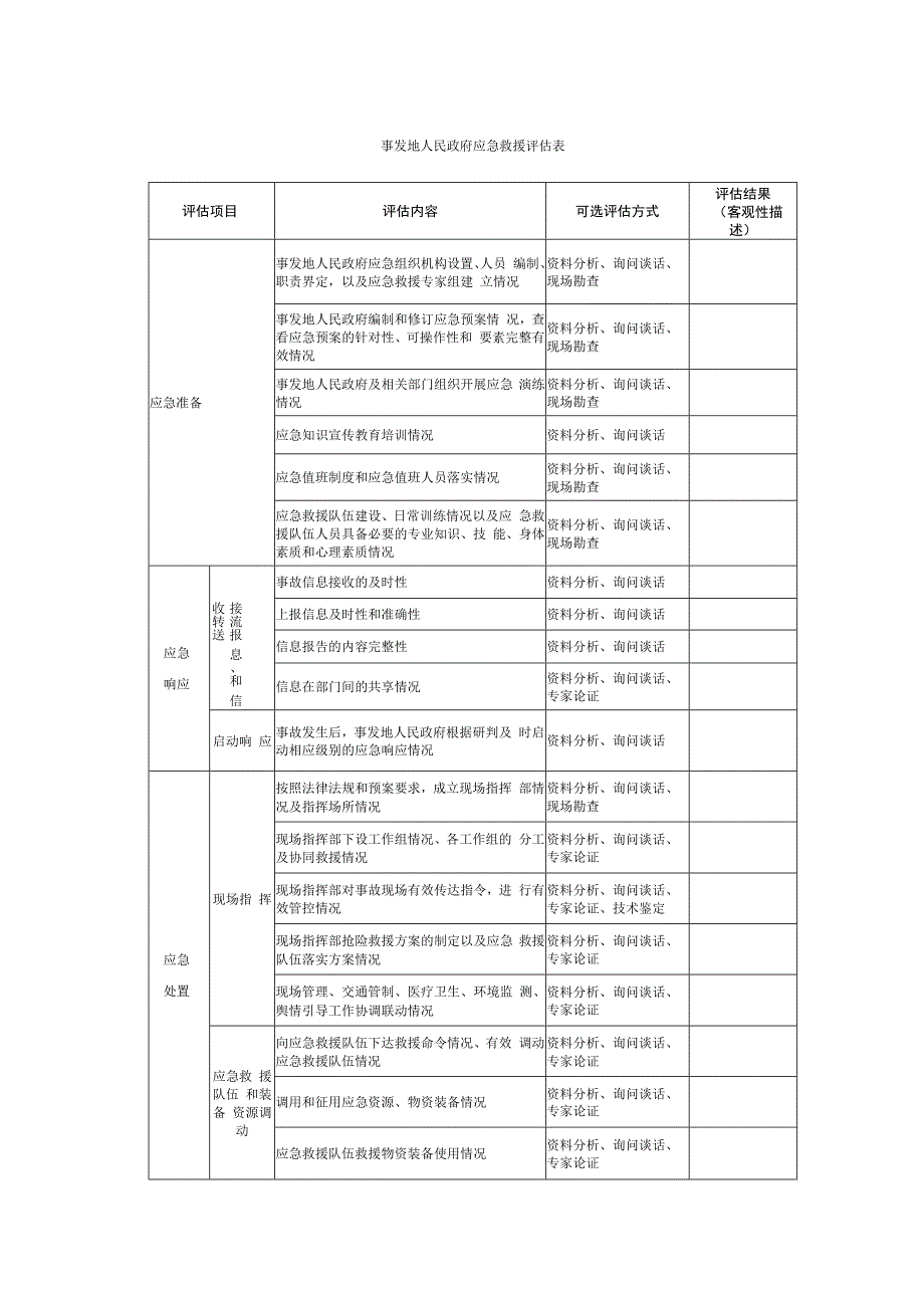 生产安全事故事发地人民政府应急救援评估表(1).docx_第1页