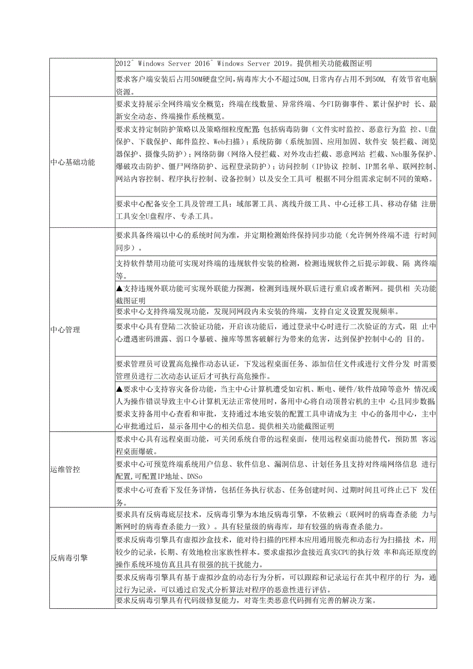 舟山市普陀区人民医院杀毒软件技术参数.docx_第2页