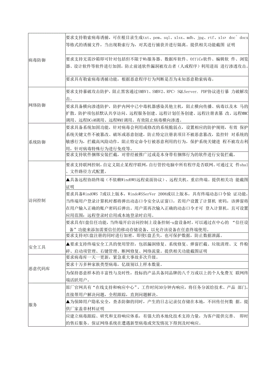 舟山市普陀区人民医院杀毒软件技术参数.docx_第3页