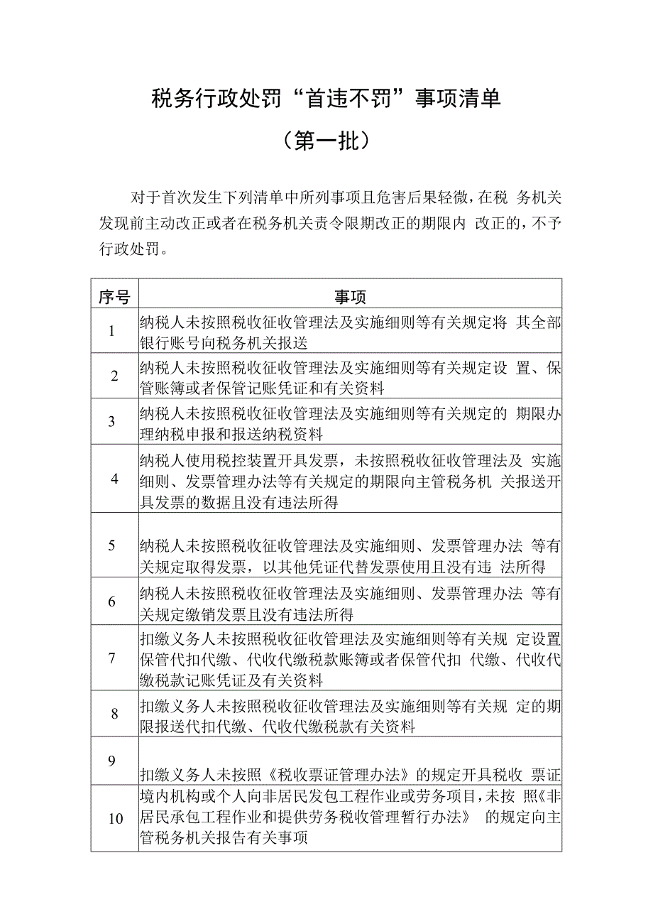 税务行政处罚“首违不罚”事项清单第一批.docx_第1页