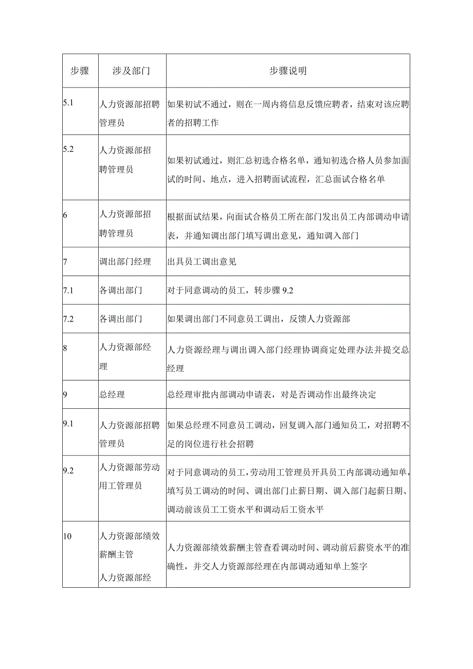 内部招聘管理制度.docx_第3页