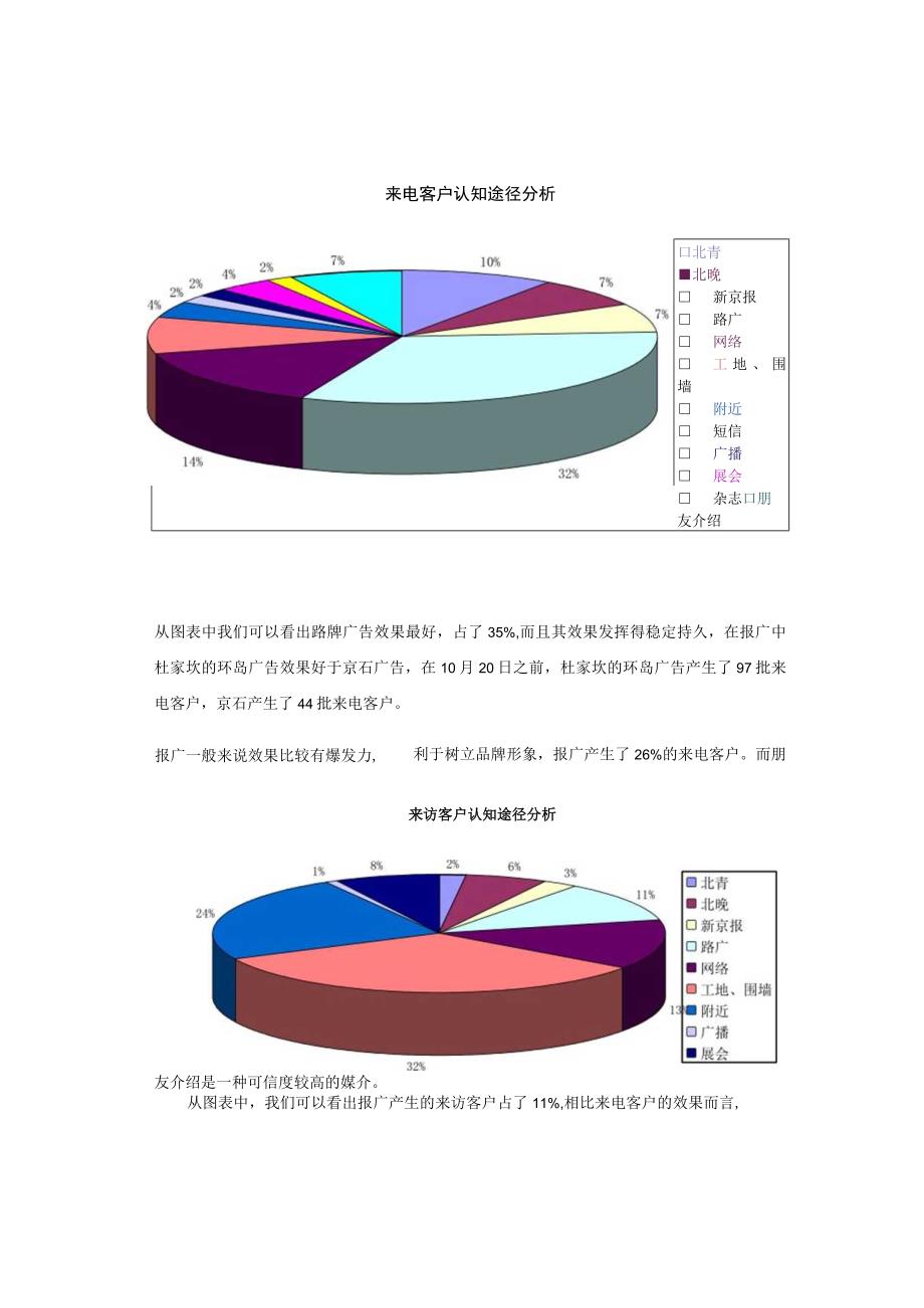 北京中体奥园项目年度媒介广告效果总结分析及媒体营销推广计划.docx_第3页