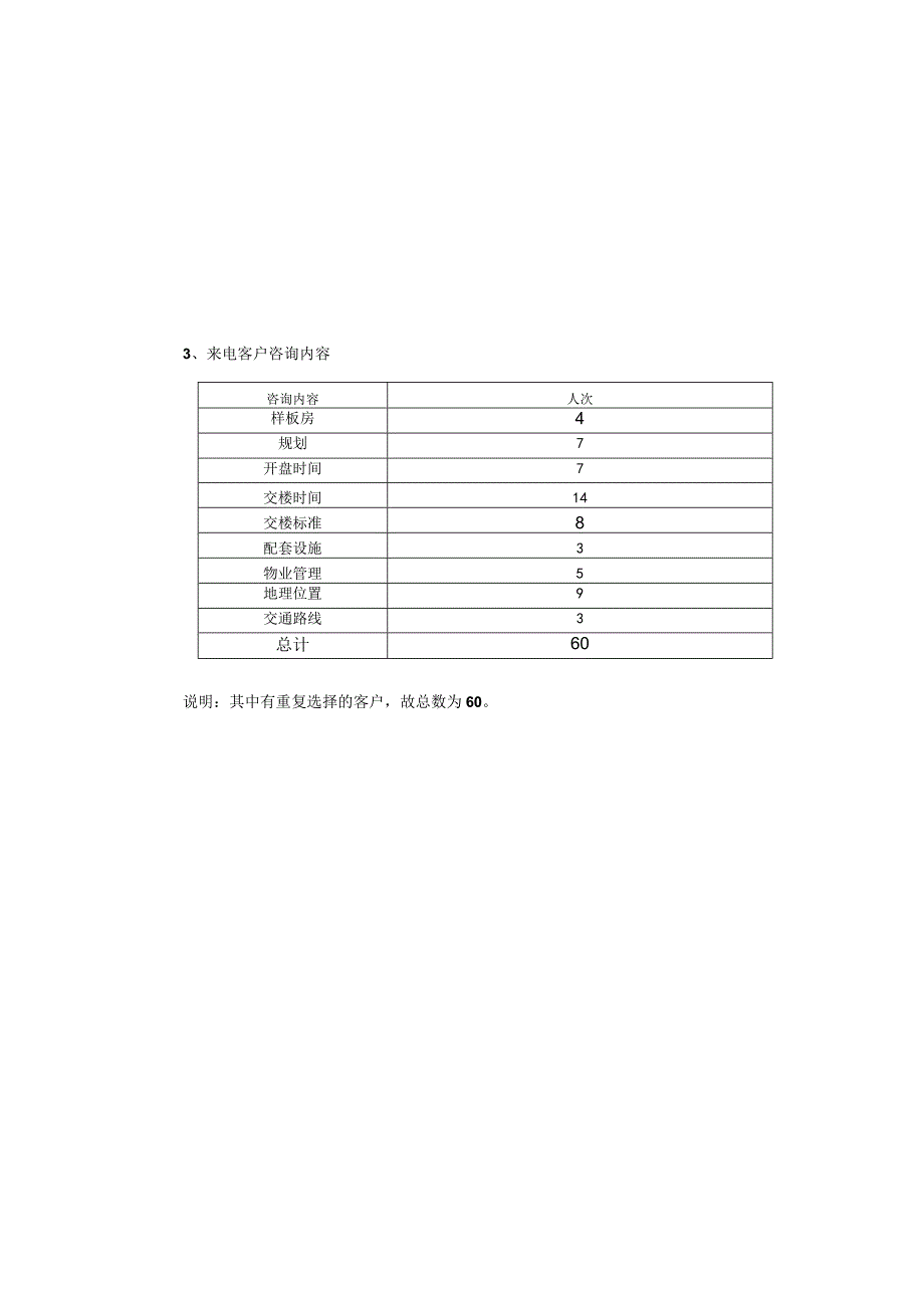 北京奥林匹克花园项目客户分析周报.docx_第3页