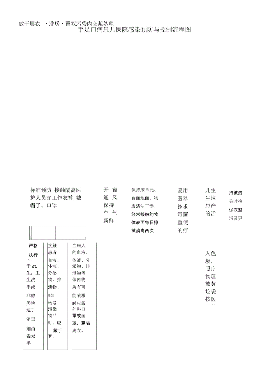 手足口病患儿医院感染预防与控制流程图.docx_第1页