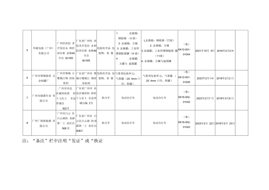 获得工业产品生产许可证企业汇总表.docx_第2页