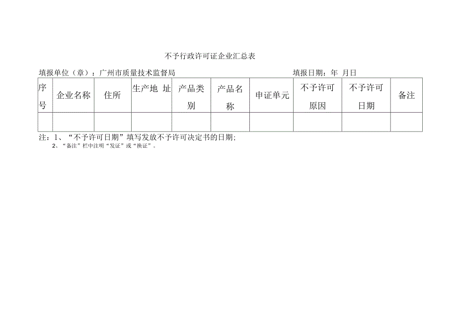 获得工业产品生产许可证企业汇总表.docx_第3页