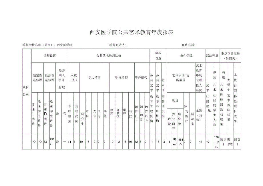 西安医学院公共艺术教育年度报表.docx_第1页