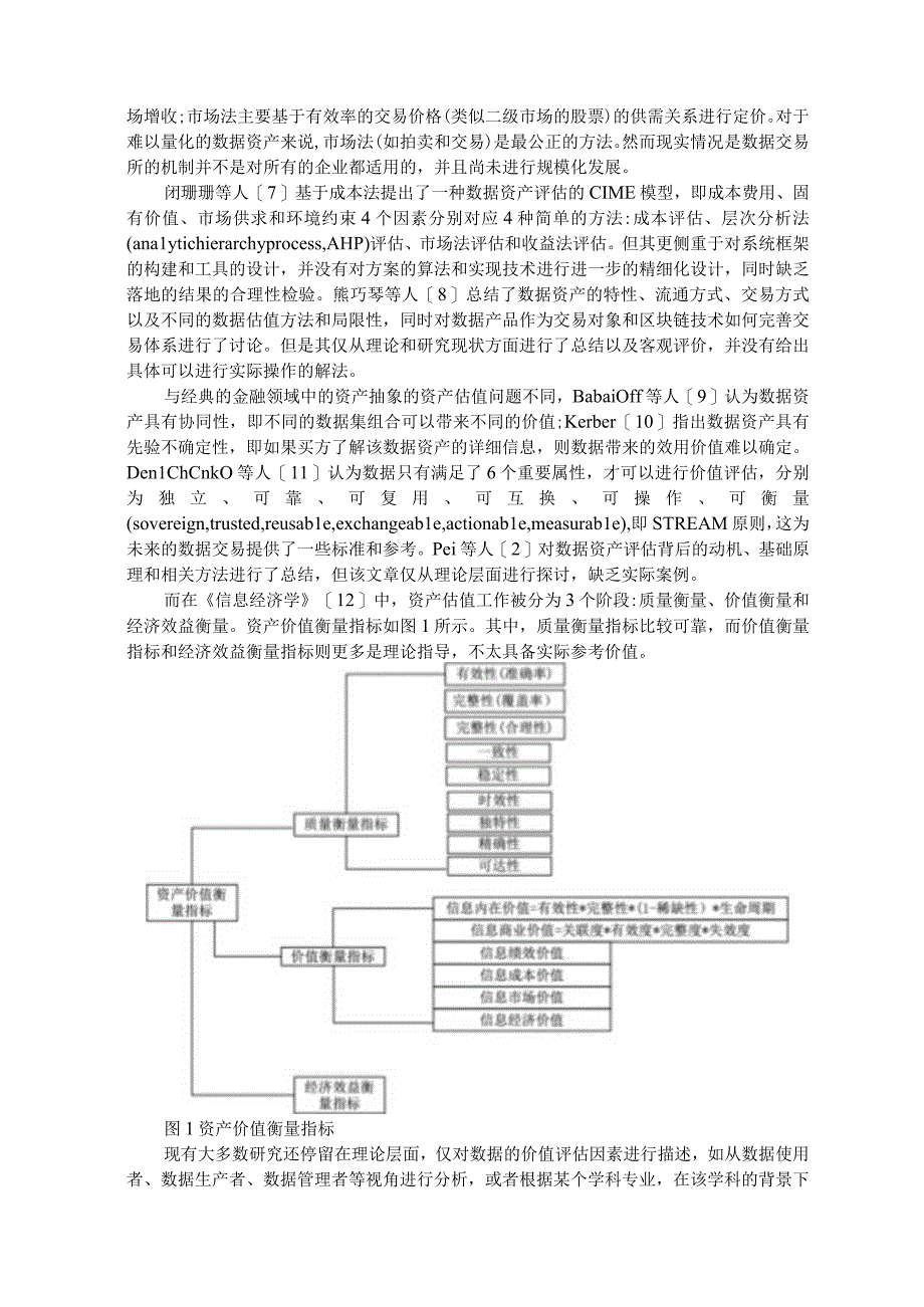 基于数据全生命周期的数据资产价值评估方法及应用.docx_第2页