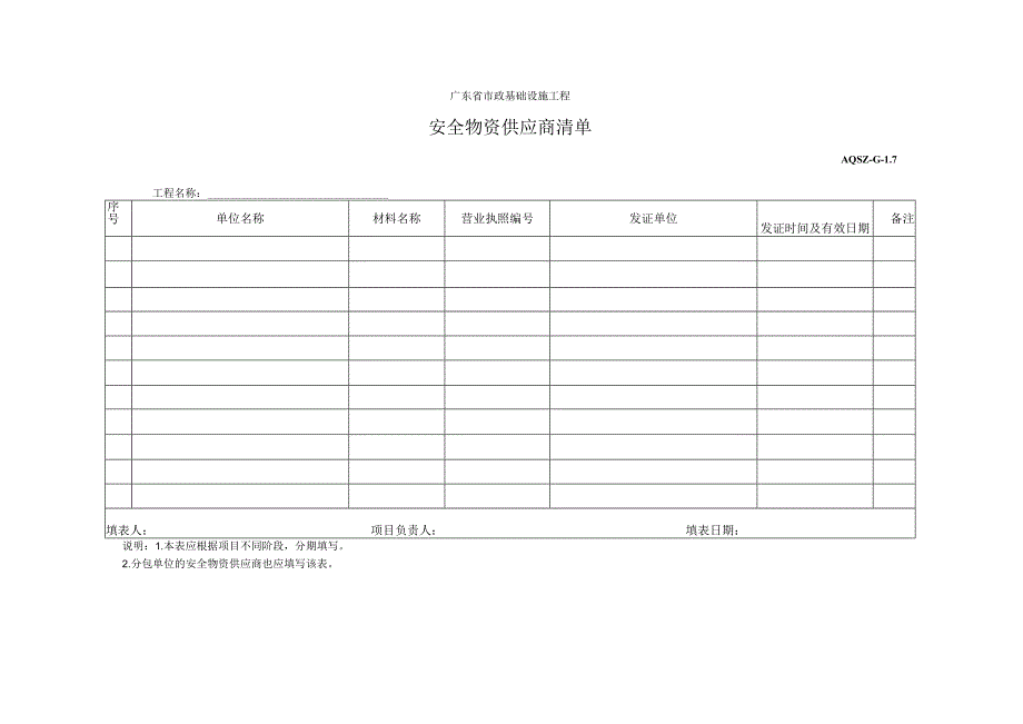 安全物资供应商清单.docx_第1页