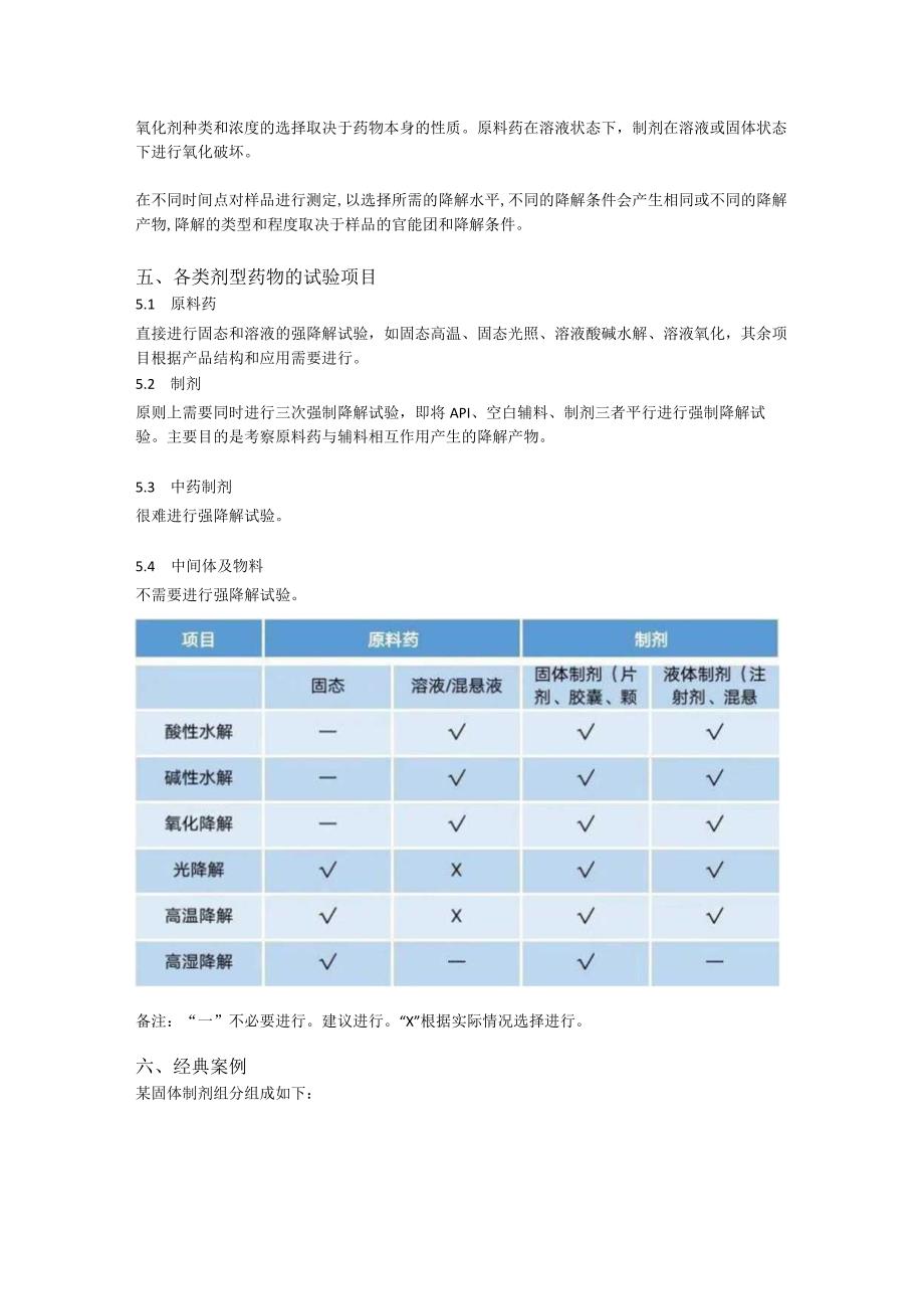 药学质量研究中的强制降解试验.docx_第3页