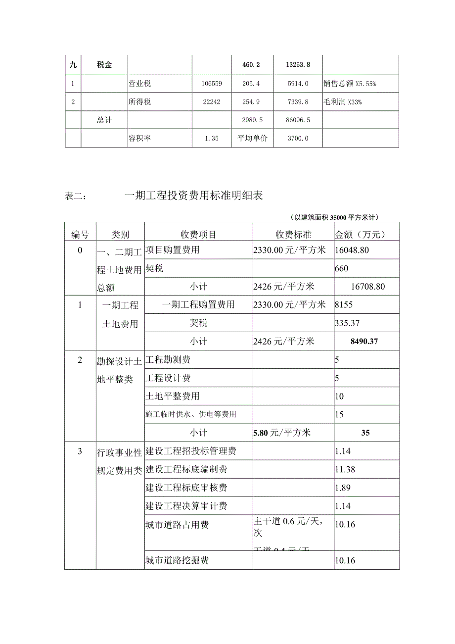 商品房项目开发成本一览表.docx_第3页