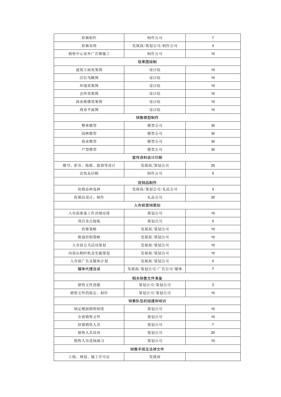 楼盘策划项目作业主要工作内容.docx_第2页