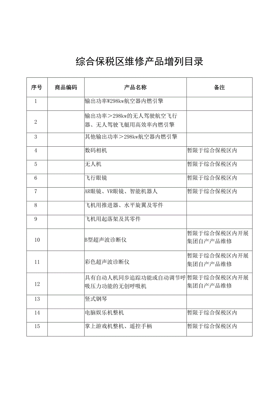 综合保税区维修产品增列目录.docx_第1页