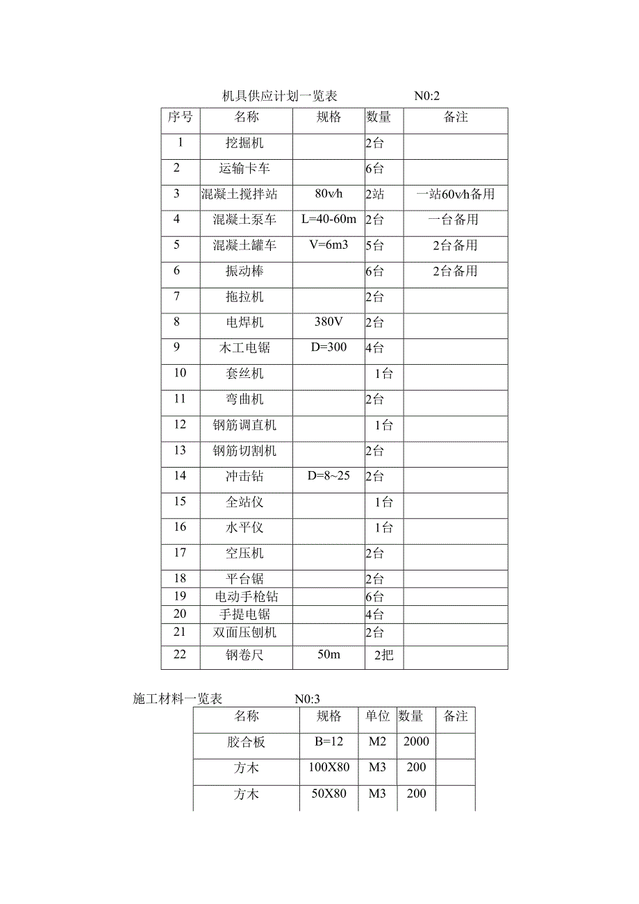 热电厂期扩建1330MW工程主厂房基础施工方案.docx_第2页