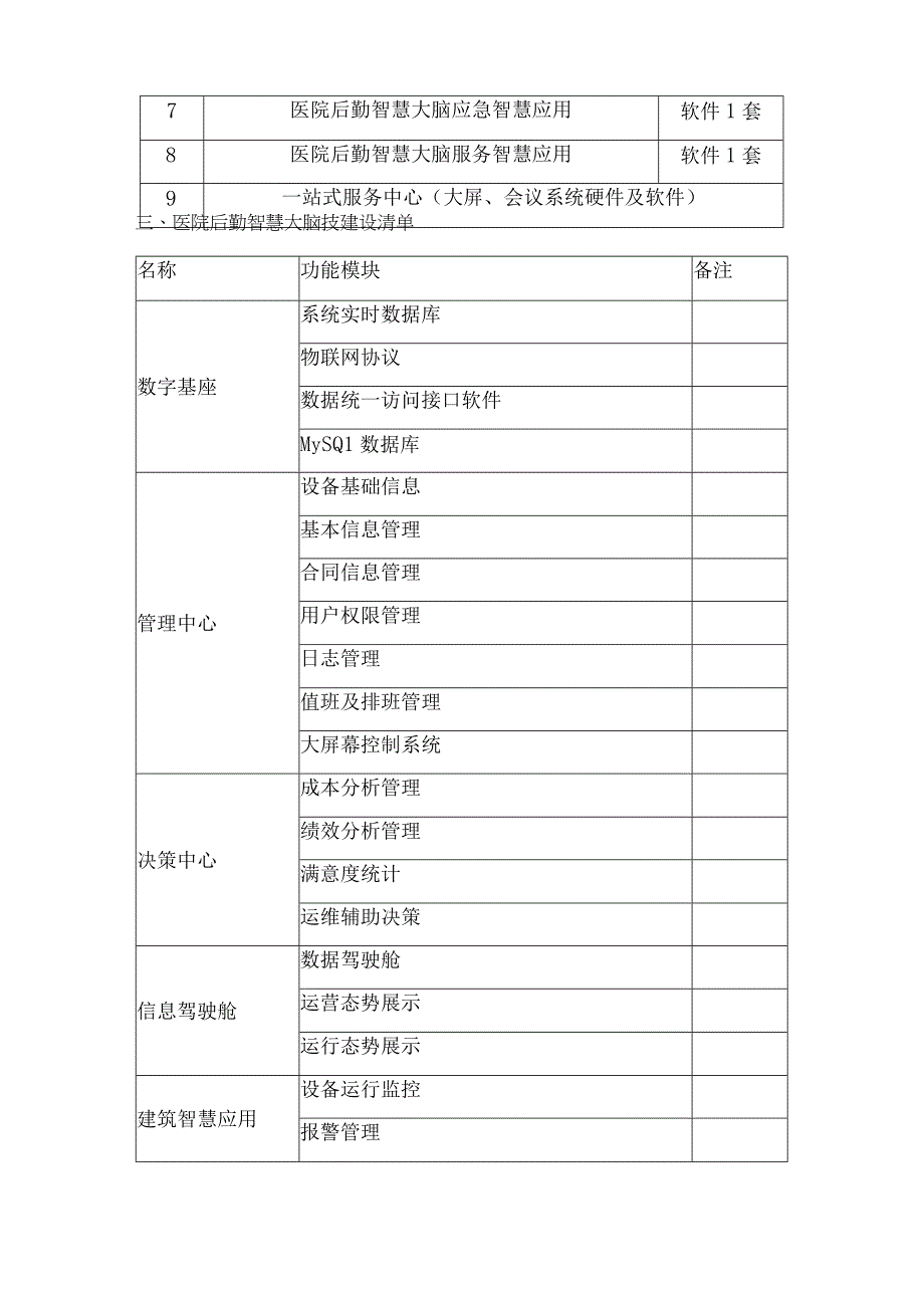 医院后勤智慧大脑平台建设方案.docx_第3页