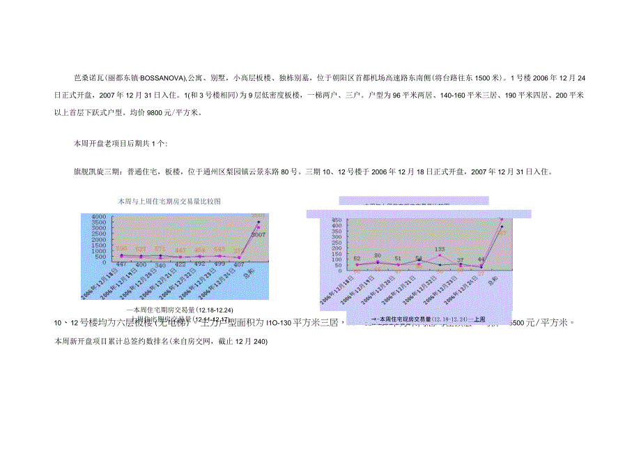 北京楼市一周成交量分析(1).docx_第3页