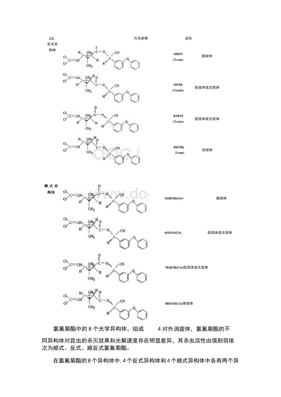 氯氰菊酯高效氯氰菊酯 顺式氯氰菊酯区别.docx_第2页