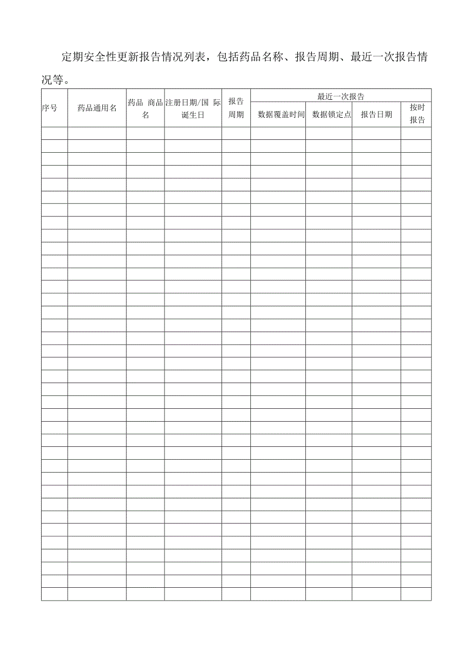 药物警戒之定期安全性更新报告.docx_第2页