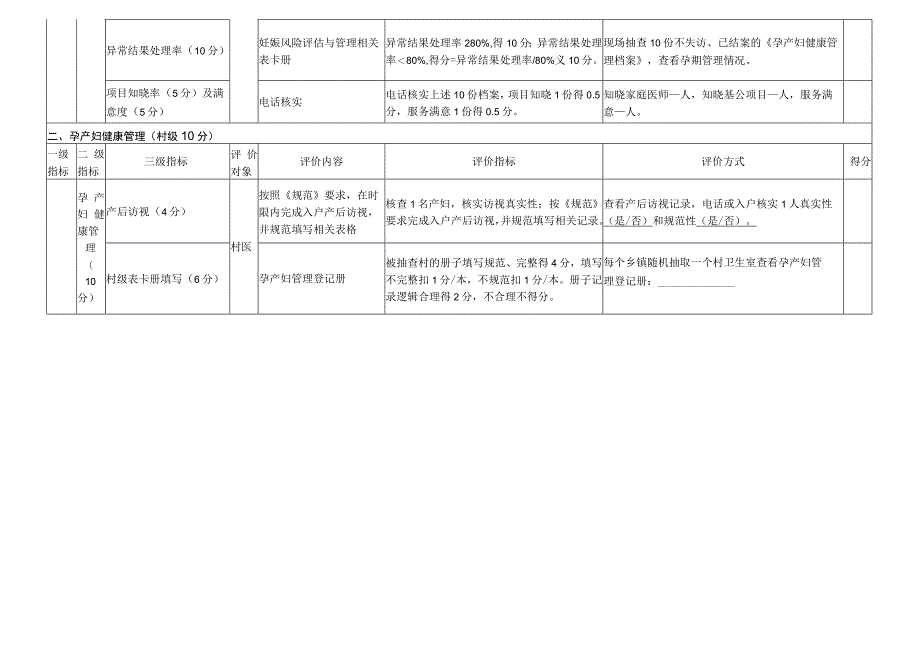 孕产妇健康管理绩效评价表.docx_第2页