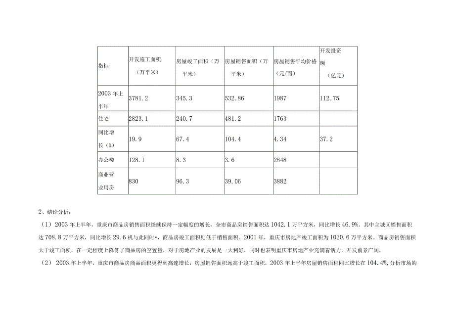 成都重庆两花园社区营销策划案.docx_第2页