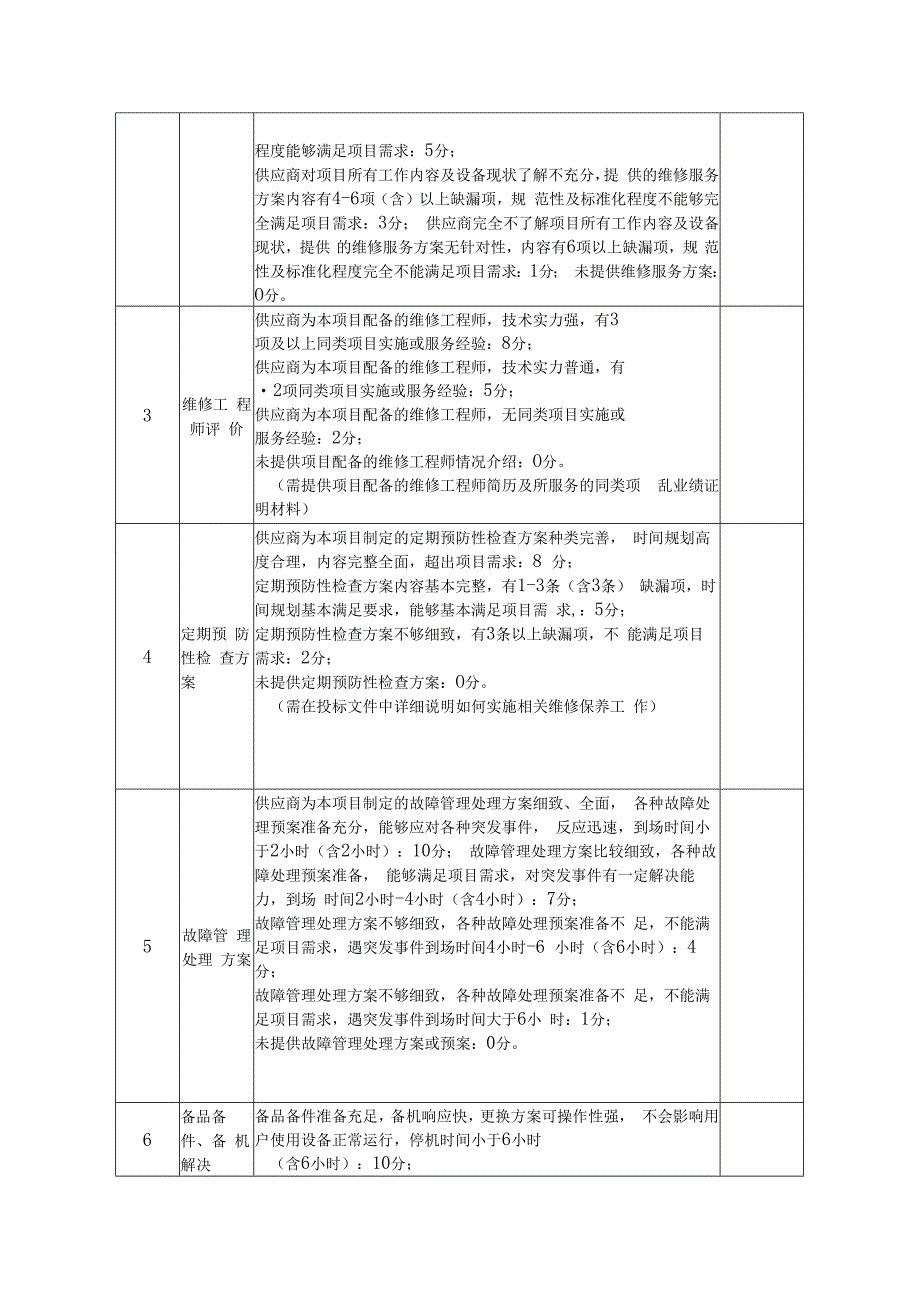 论证当天提供供应商应答表.docx_第2页