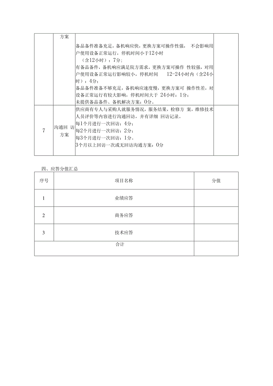 论证当天提供供应商应答表.docx_第3页