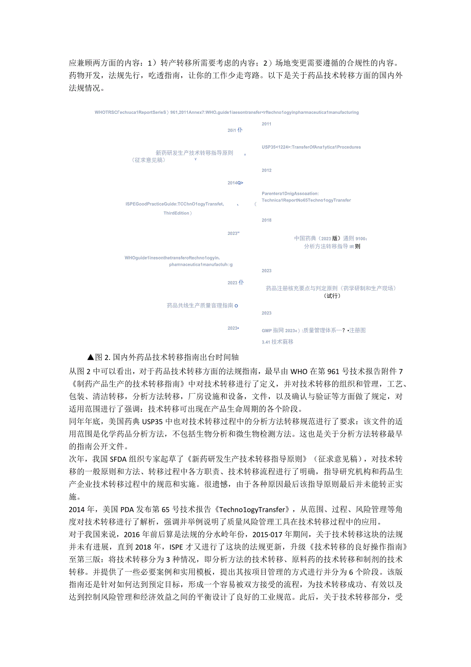 药品技术转移-实验室小试技术转移.docx_第2页