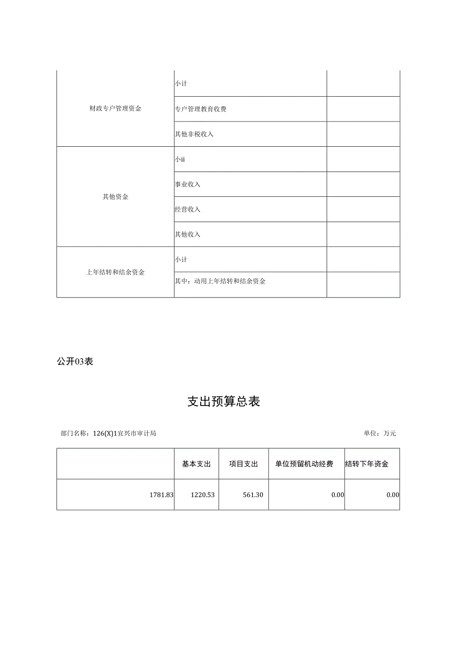 第二部分宜兴市审计局2020年度部门预算表.docx_第3页