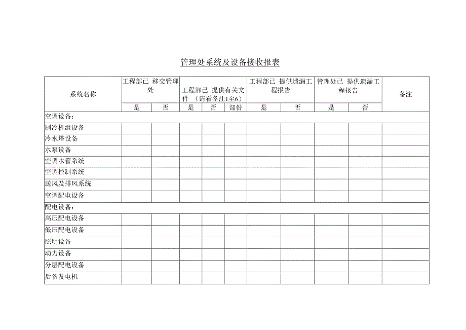 管理处系统及设备接收报表.docx_第2页