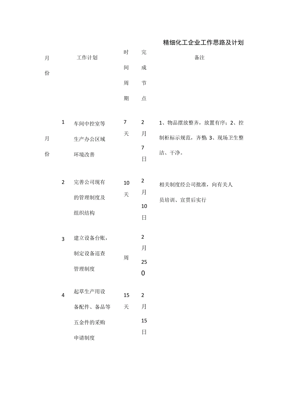 精细化工企业工作思路及计划.docx_第1页