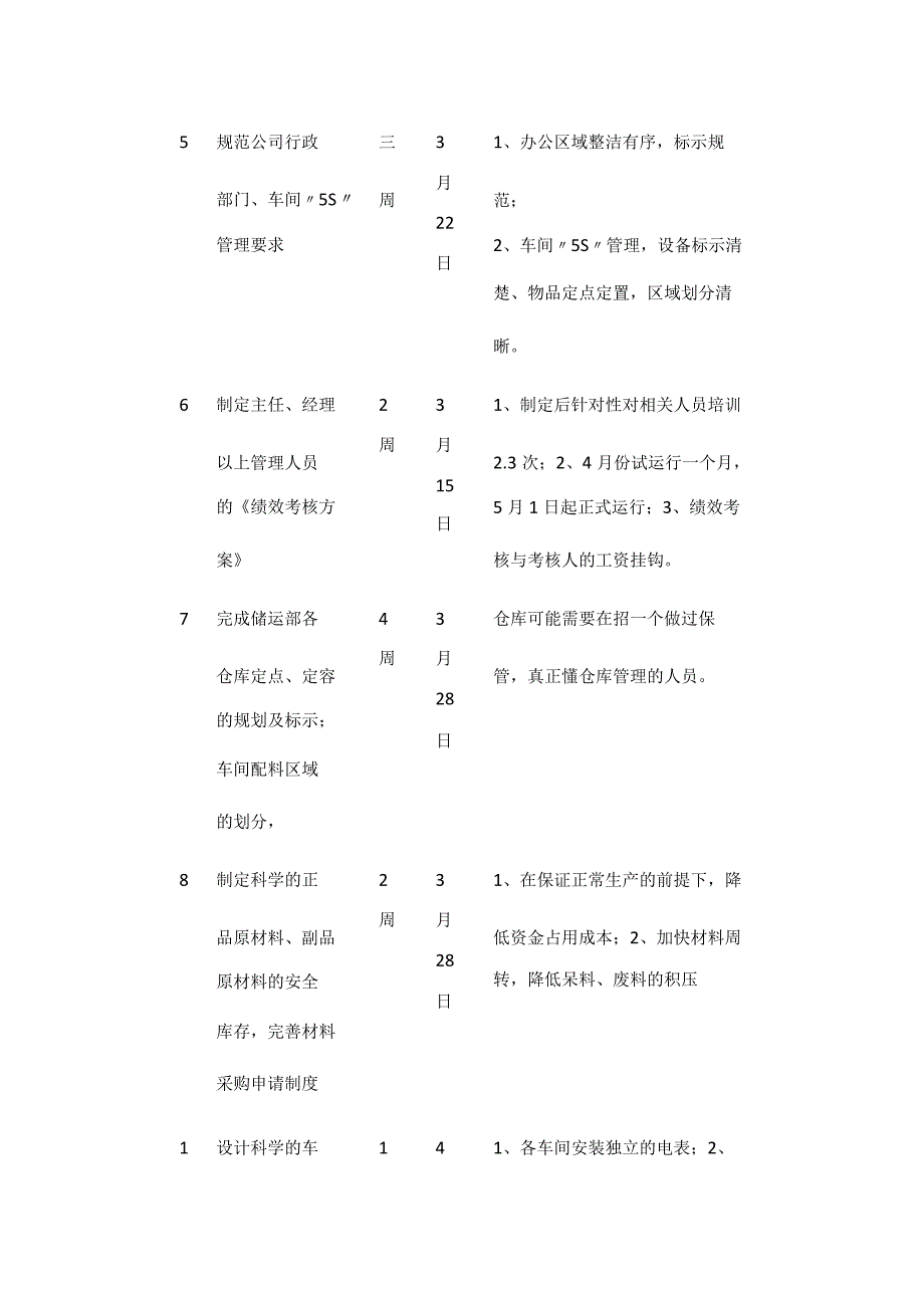 精细化工企业工作思路及计划.docx_第3页