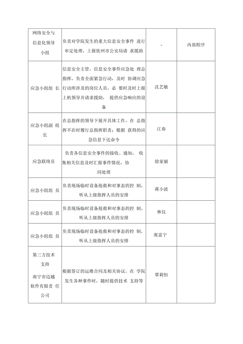 蒋小波南宁学院信息安全综合应急预案.docx_第2页