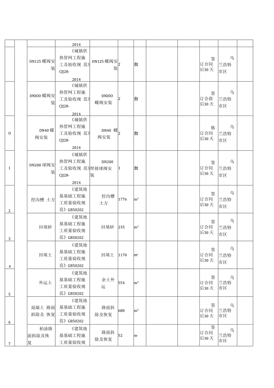 第四章技术规范要求.docx_第2页