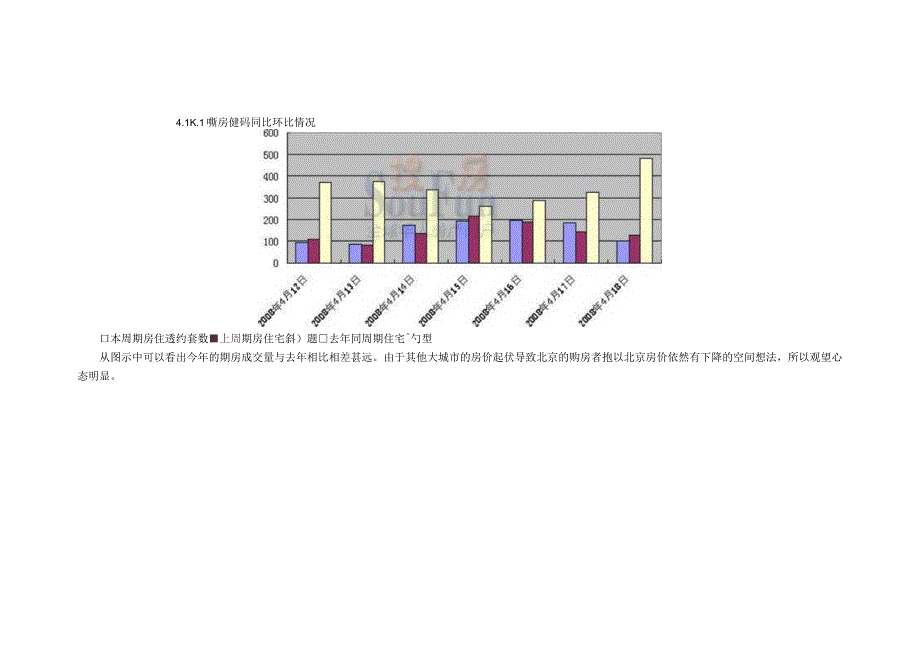 北京楼市一周成交量分析.docx_第3页