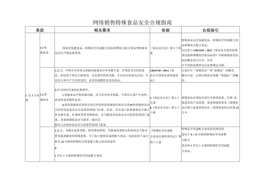 网络销售特殊食品安全合规指南.docx_第1页