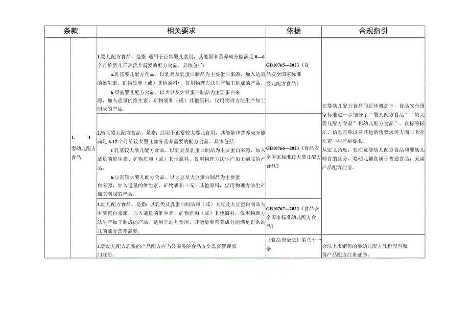 网络销售特殊食品安全合规指南.docx_第2页